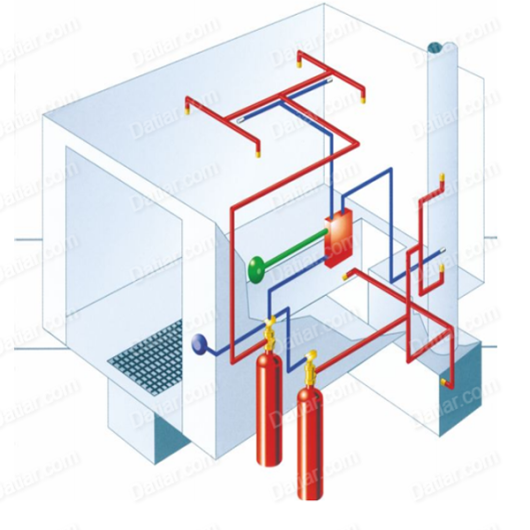 Dry-chemical Dry chemical